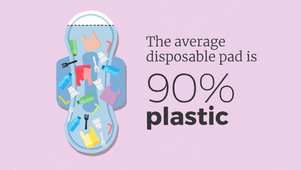 Screenshot showing an animated sequence explaining the value proposition of Plastfree Pads