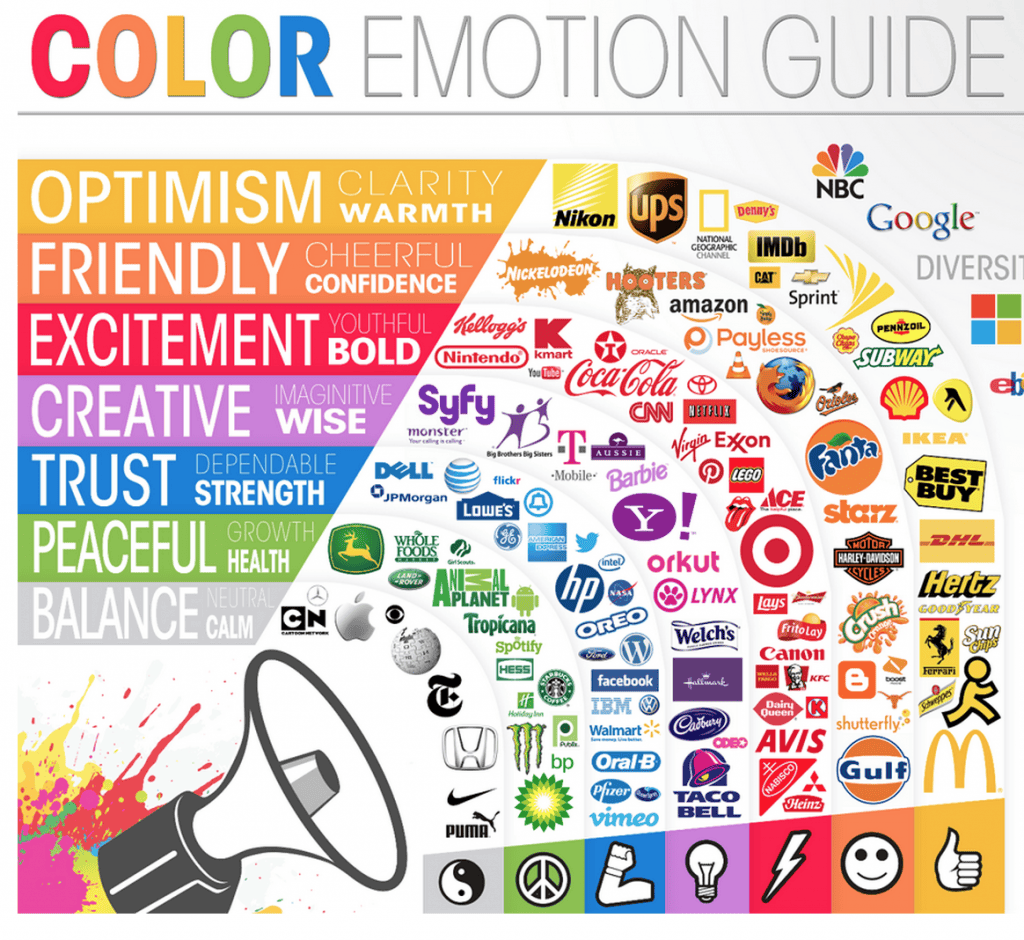 Ultimate Guide On Creating Effective Product Marketing Animation Video 1 Colour Emotion Guide For Brand Names And Logos